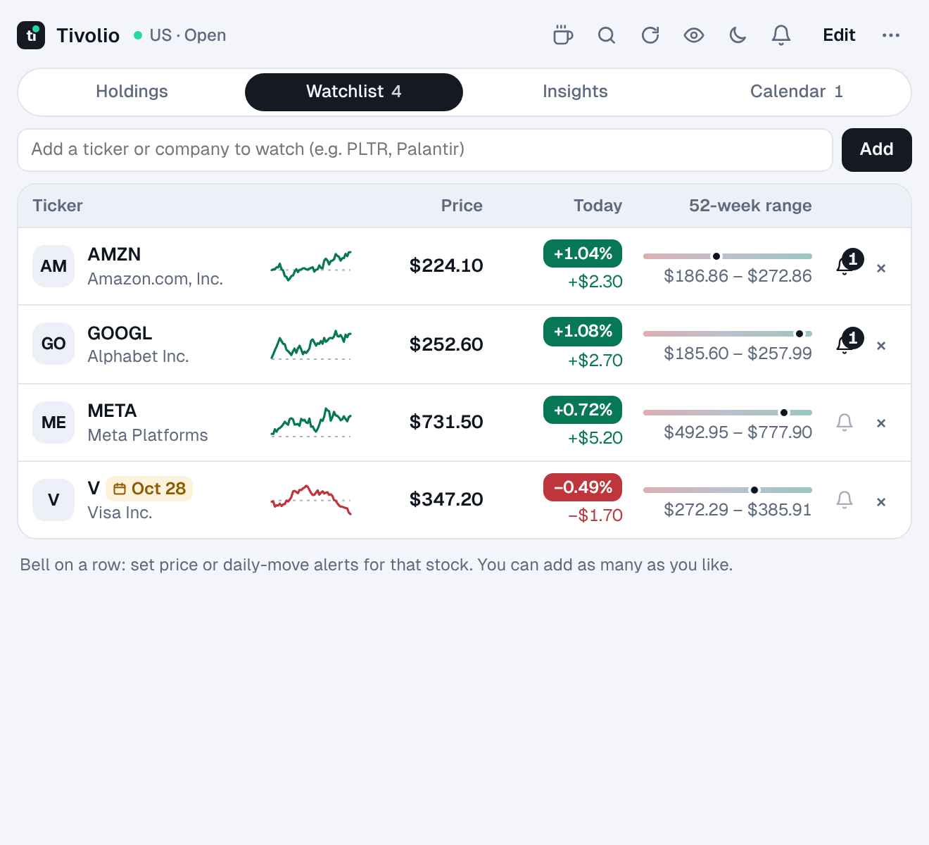 Watchlist with prices, today's change, 52-week range and alerts